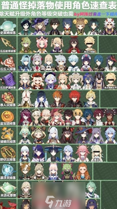 原神3.8精通移涌角色升级材料汇总(精通移涌角色材料)