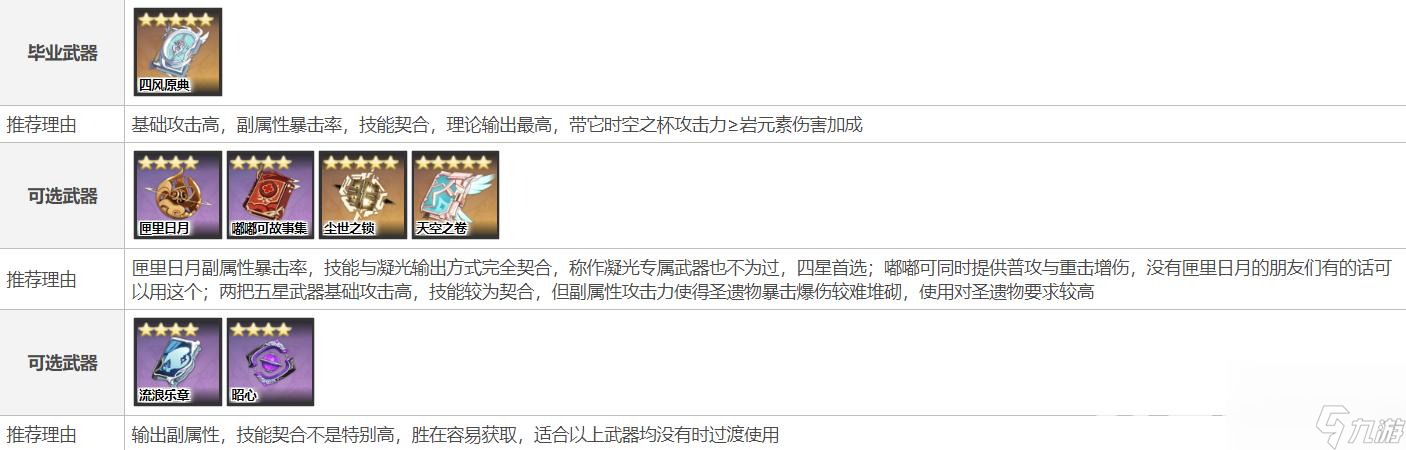 原神凝光武器圣遺物如何搭配？ （凝光圣遺物搭配）