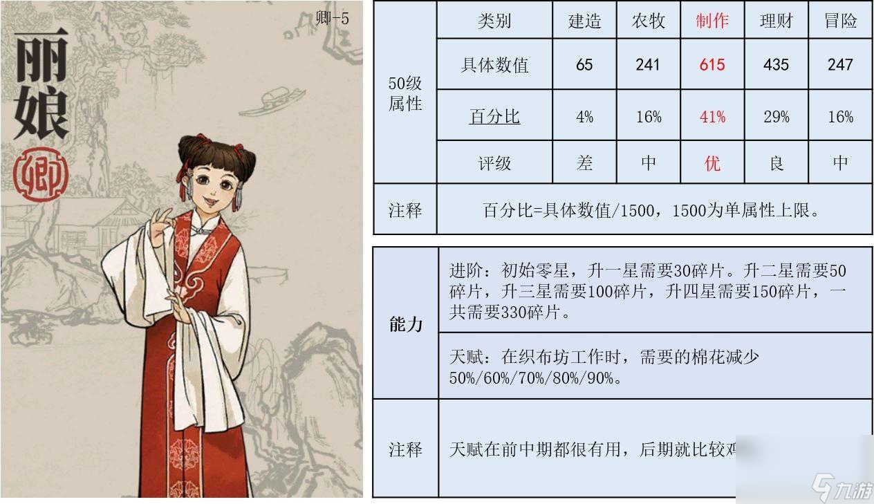 《江南百景圖》人物介紹—麗娘