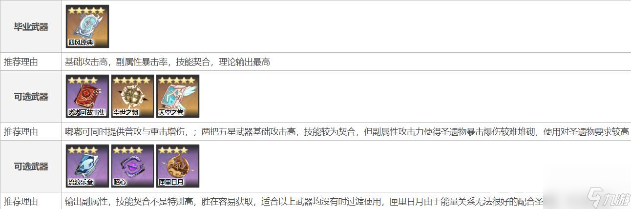 原神凝光武器圣遺物如何搭配？ （凝光圣遺物搭配）