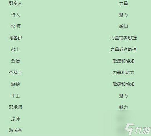 博德之门3升级后怎么加点？升级后加点攻略大全