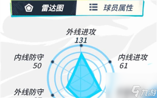 《全明星街球派对》陈浩宇厉害吗 陈浩宇攻略