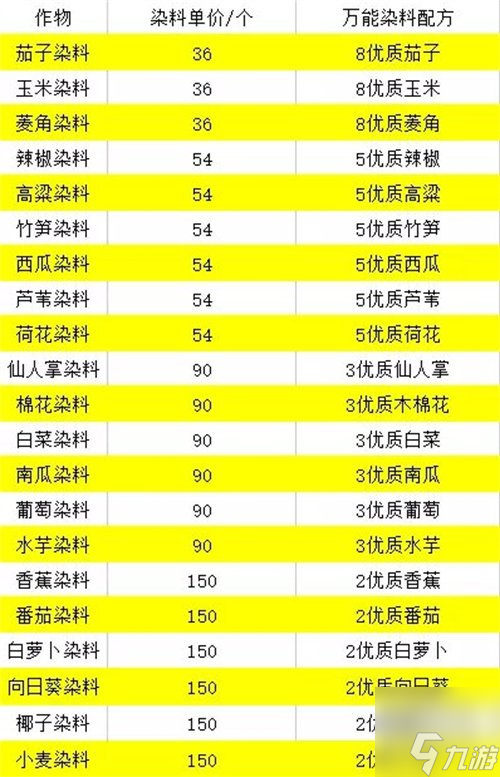 逆水寒庄园资源材料怎么获得 庄园资源材料获得方法介绍