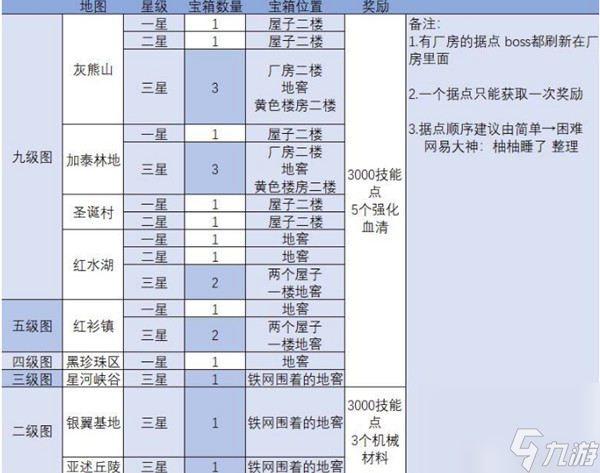 明日之后全地圖感染寶箱位置攻略大全