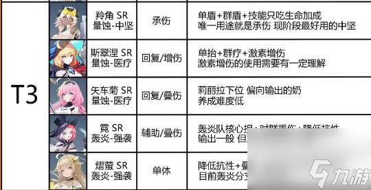 锚点降临模组搭配方案有哪些