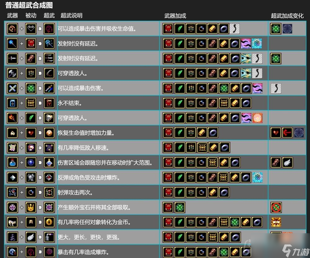 吸血鬼幸存者合成表最新2023