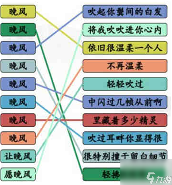 《汉字找茬王》晚风之歌怎么过