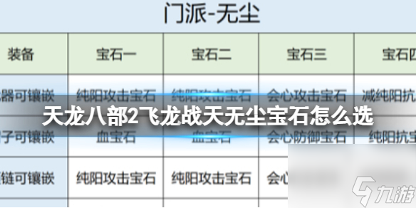 《天龙八部2飞龙战天》无尘宝石怎么选 无尘宝石推荐