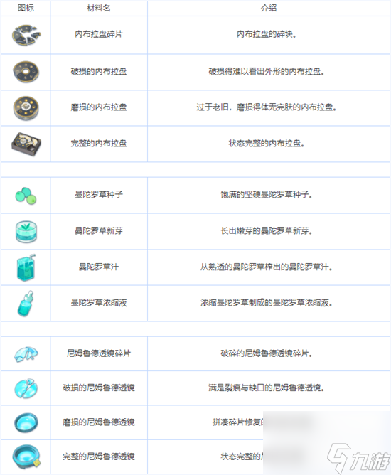 《蔚蓝档案》全养成材料图鉴介绍