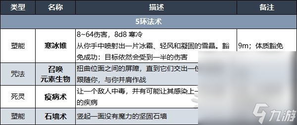 《博德之门3》吟游诗人升级解锁法术详情
