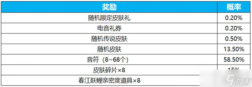 王者荣耀电音祈愿活动怎么玩 电音祈愿活动抽取概率大全