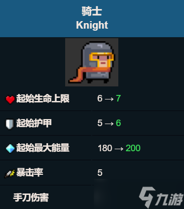 元氣騎士騎士怎么樣-騎士技能屬性圖鑒