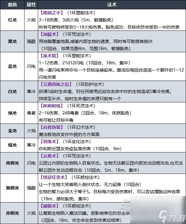 《博德之门3》术士升级解锁法术效果一览 术士副职特介绍