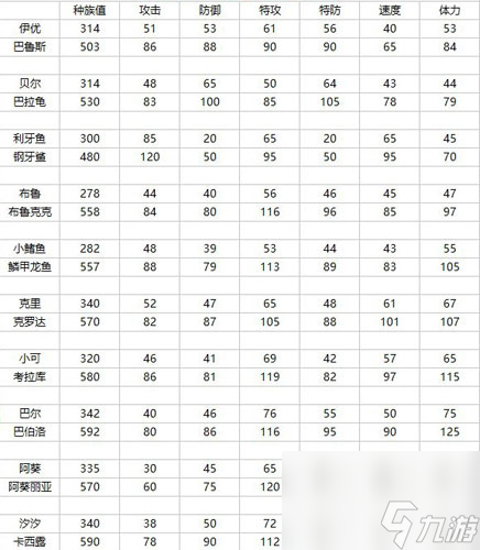 赛尔号星球大战精灵大全所有精灵技能属性图鉴