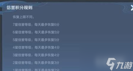 王者榮耀信譽(yù)分一天可以恢復(fù)多少？ （王者榮耀）