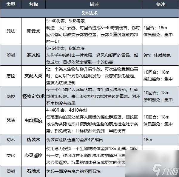 《博德之门3》术士升级解锁法术效果一览 术士副职特介绍