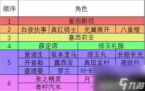 手游崩壞3奇異漂流角色怎么抽？崩壞3官方版攻略詳解