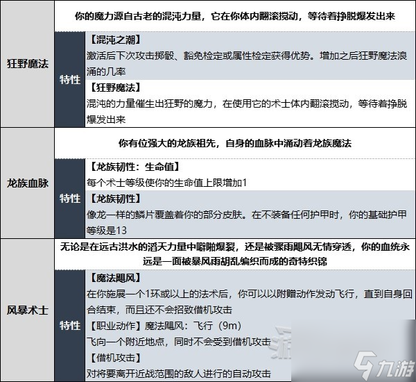 《博德之门3》术士升级解锁法术效果一览 术士副职特介绍