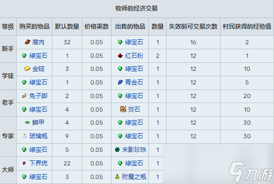 我的世界村民交易表