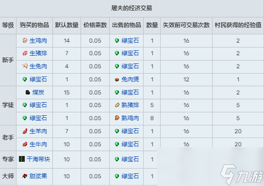 我的世界村民交易表