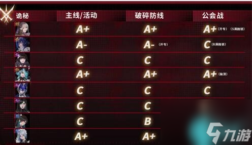 无期迷途角色强度排行2023-无期迷途最强角色排行榜一览