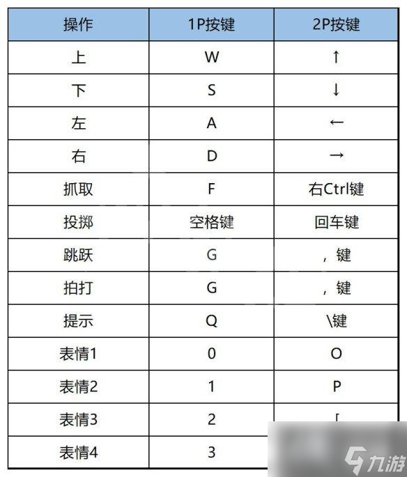 原创《胡闹搬家2》图文攻略 全流程全员工全目标全奖励全关卡【游侠攻略组】