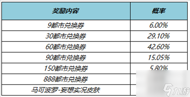王者荣耀马可波罗新皮肤抽奖活动什么时候开始