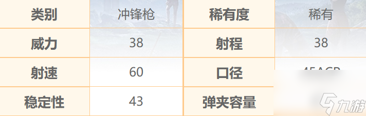 和平精英汤姆逊怎么样 和平精英汤姆逊数据介绍