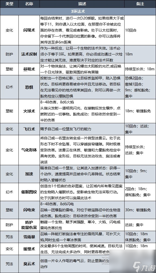《博德之门3》术士升级解锁法术效果一览 术士副职特性介绍
