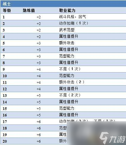 《博德之门3》上手指南+龙与地下城dnd规则快速入门+队伍搭配职业bd