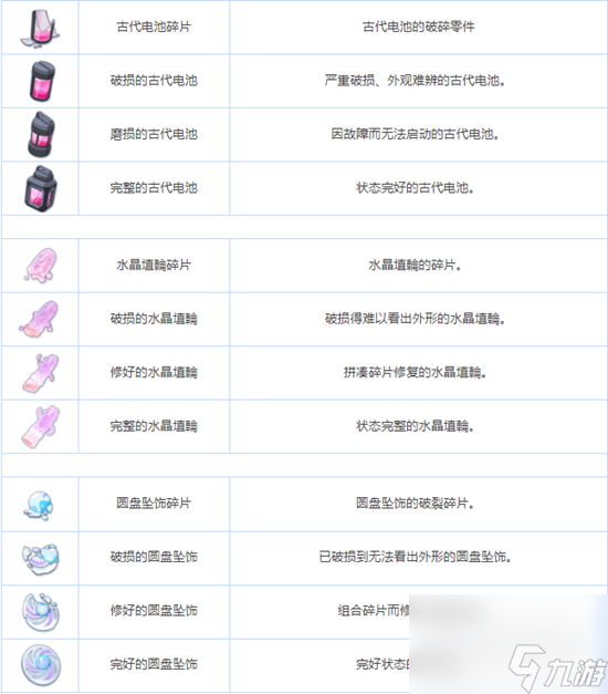 蔚蓝档案全养成材料图鉴一览