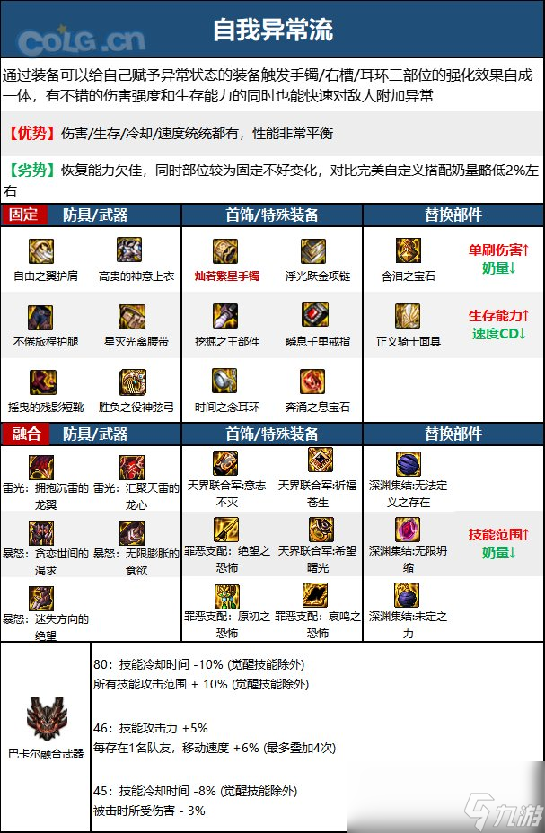 dnf缪斯2023毕业装备推荐