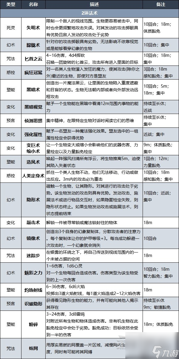 《博德之门3》术士升级解锁法术效果一览 术士副职特介绍