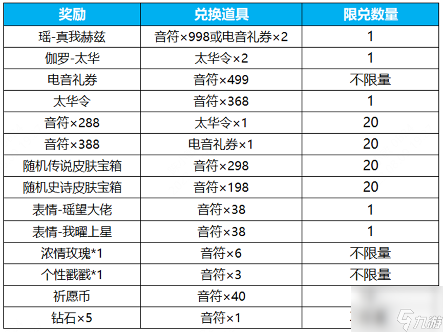 王者榮耀電音祈愿活動抽獎概率是多少 電音祈愿活動抽獎概率