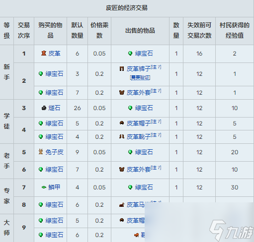 我的世界村民交易表