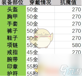 晶核抗魔值提升攻略