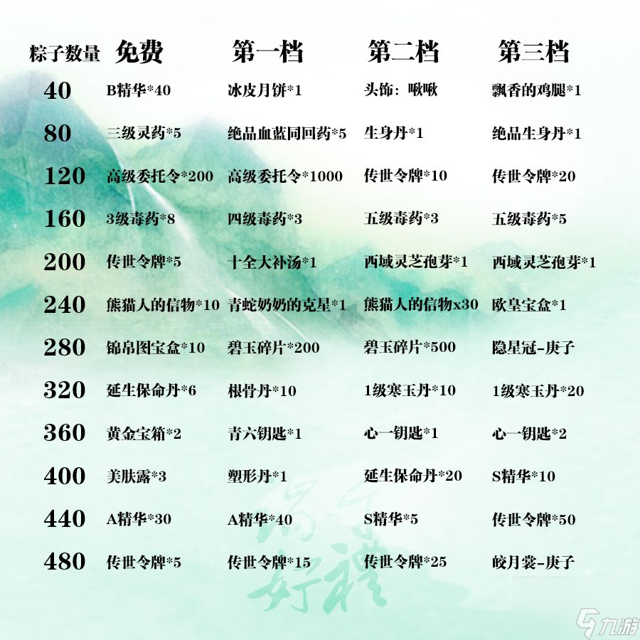 暴走英雄坛三周年攻略大全：三周年暗号任务流程一览[多图]
