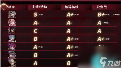无期迷途角色强度排行2023-无期迷途最强角色排行榜一览