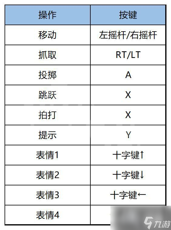 原创《胡闹搬家2》图文攻略 全流程全员工全目标全奖励全关卡【游侠攻略组】