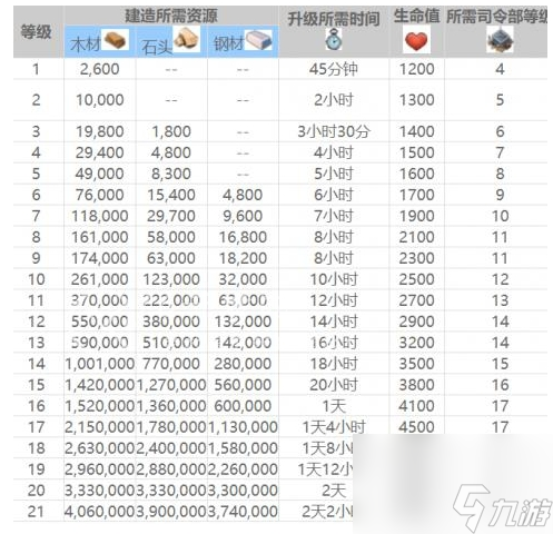 海島奇兵研究所升級(jí)數(shù)據(jù)2023 研究所升級(jí)花費(fèi)一覽