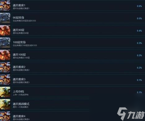 地牢100成就攻略要点一览 成就怎么做？