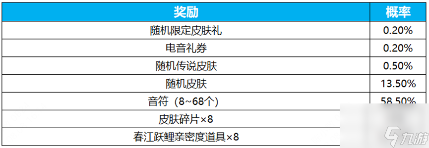 王者榮耀電音祈愿活動抽獎概率是多少 電音祈愿活動抽獎概率