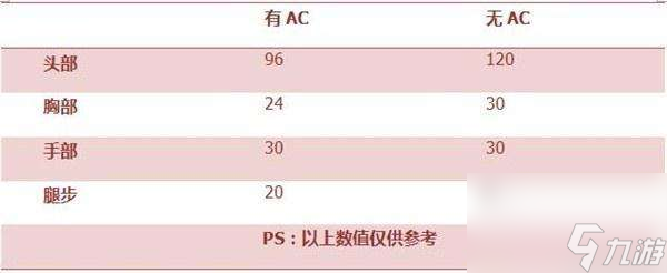 穿越火线m4a1-战龙怎么样（详细介绍、获得方法及评测）