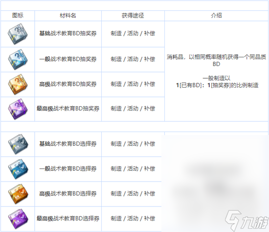蔚蓝档案全养成材料说明