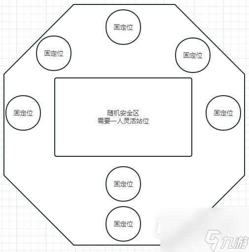 命运方舟深渊副本阿尔古斯站位图