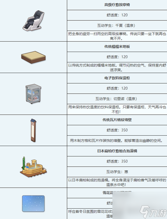 蔚蓝档案传统温泉浴场组合家具怎么获取