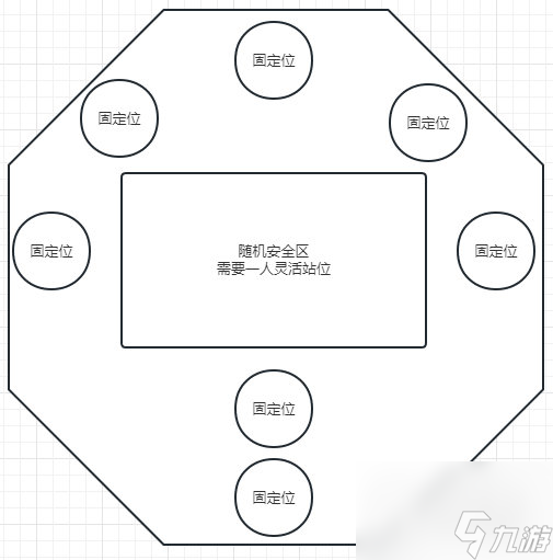 命运方舟日月鹿打法要点