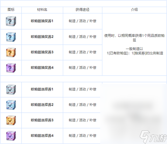 蔚蓝档案全养成材料说明