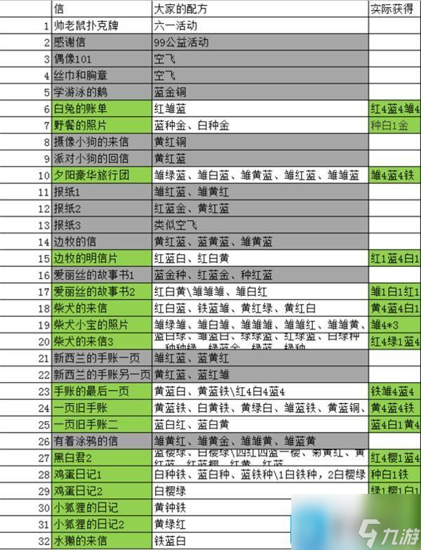 动物餐厅海德薇信件解锁顺序是什么-海德薇信件攻略2023