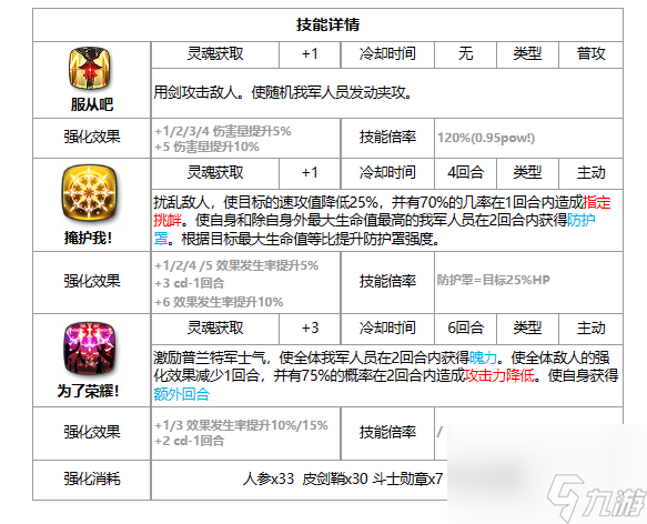 《第七史诗》支配者莉莉亚斯 光LLYS强度解读